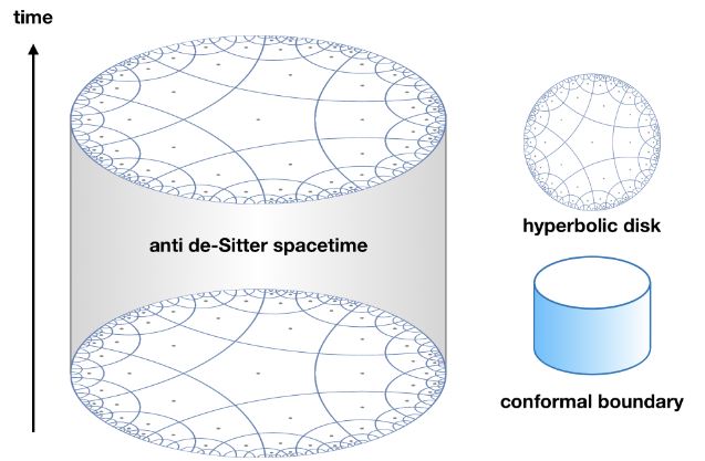 anti de-Sitter spacetime with conformal boundary