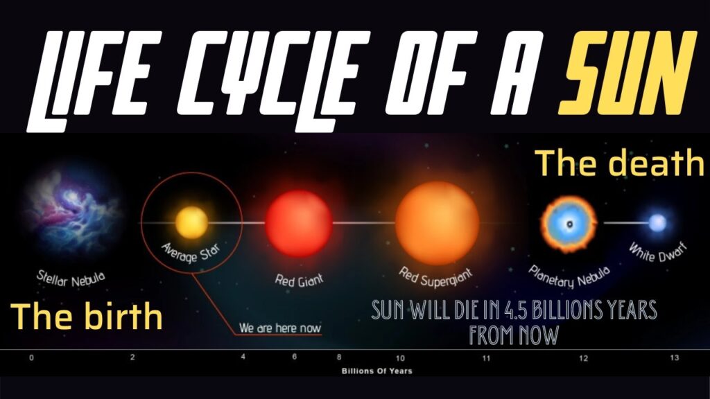 The life cycle of the sun